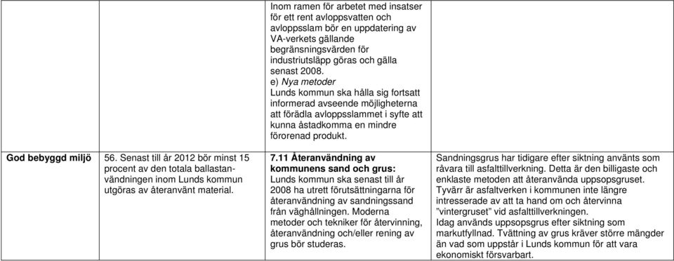 e) Nya metoder Lunds kommun ska hålla sig fortsatt informerad avseende möjligheterna att förädla avloppsslammet i syfte att kunna åstadkomma en mindre förorenad produkt. 7.