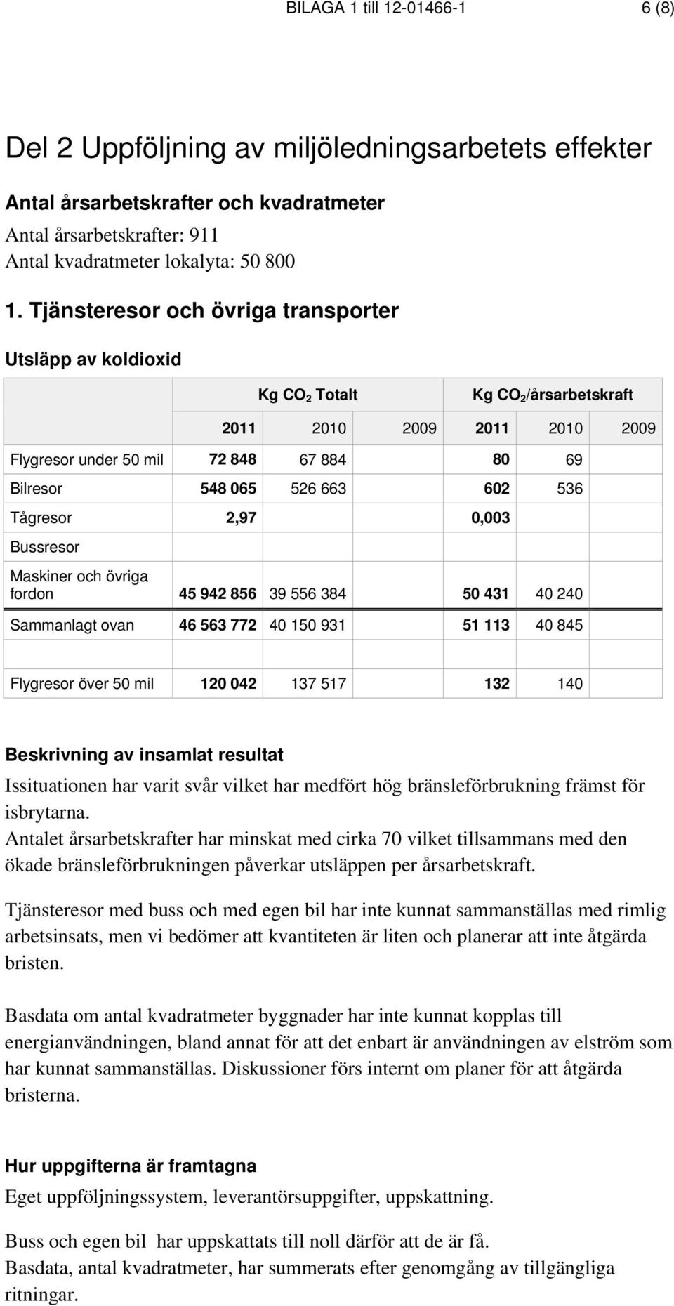 Bussresor Maskiner och övriga fordon 45 942 856 39 556 384 50 431 40 240 Sammanlagt ovan 46 563 772 40 150 931 51 113 40 845 Flygresor över 50 mil 120 042 137 517 132 140 Beskrivning av insamlat