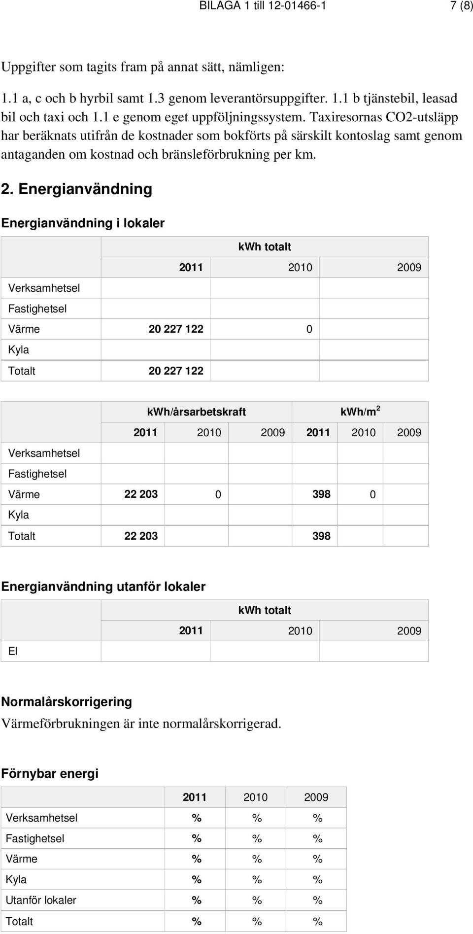 Energianvändning Energianvändning i lokaler Verksamhetsel Fastighetsel kwh totalt Värme 20 227 122 0 Kyla Totalt 20 227 122 kwh/årsarbetskraft kwh/m 2 Verksamhetsel Fastighetsel Värme 22 203 0 398 0