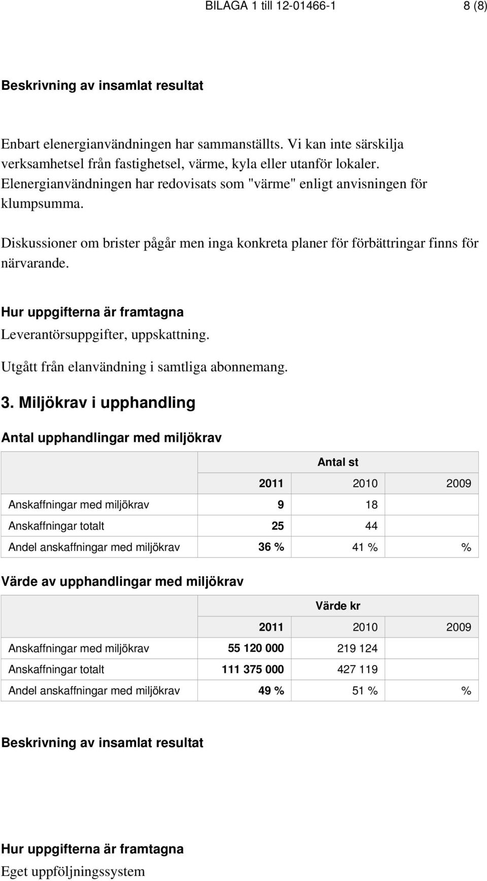 Hur uppgifterna är framtagna Leverantörsuppgifter, uppskattning. Utgått från elanvändning i samtliga abonnemang. 3.