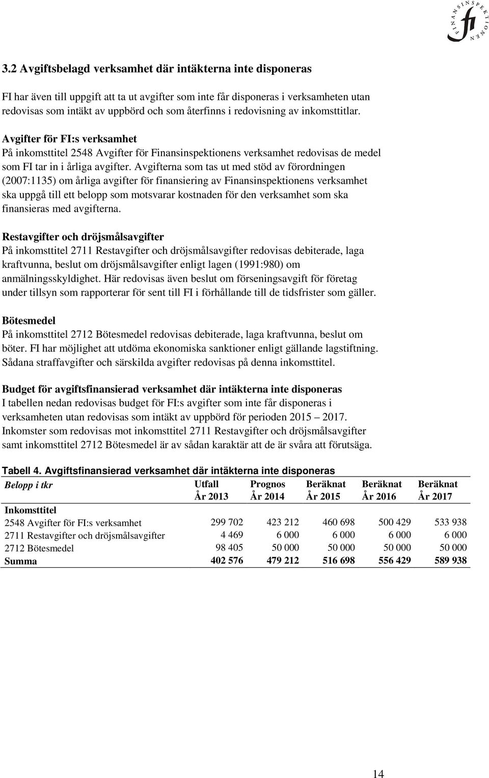 Avgifterna som tas ut med stöd av förordningen (2007:1135) om årliga avgifter för finansiering av Finansinspektionens verksamhet ska uppgå till ett belopp som motsvarar kostnaden för den verksamhet