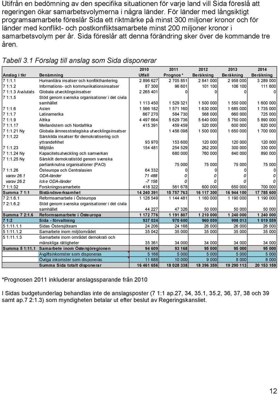 per år. Sida föreslår att denna förändring sker över de kommande tre åren. Tabell 3.