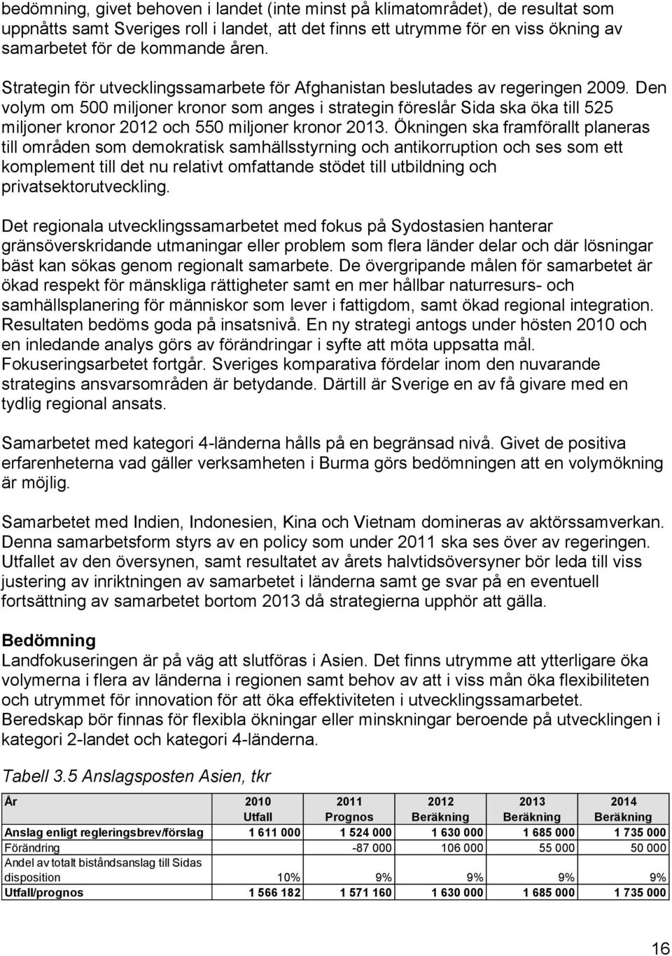 Den volym om 500 miljoner kronor som anges i strategin föreslår Sida ska öka till 525 miljoner kronor 2012 och 550 miljoner kronor 2013.