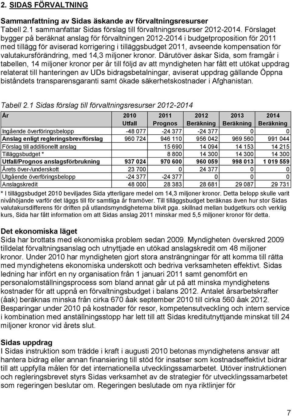 valutakursförändring, med 14,3 miljoner kronor.