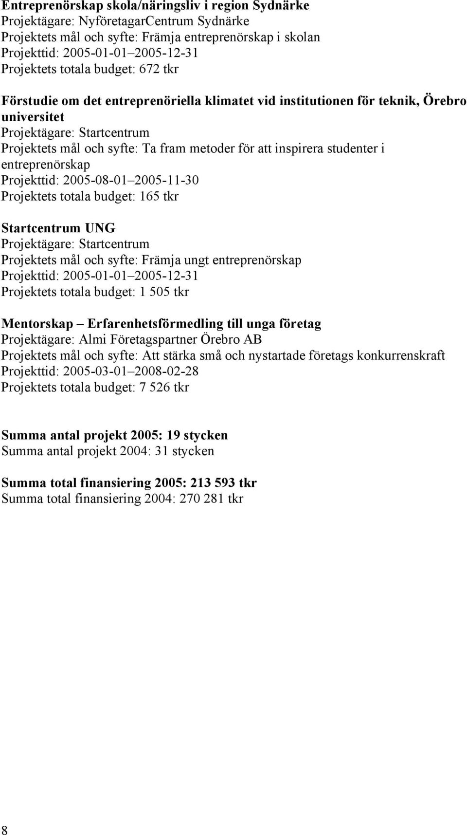 Projekttid: 2005-08-01 2005-11-30 Projektets totala budget: 165 tkr Startcentrum UNG Projektägare: Startcentrum Projektets mål och syfte: Främja ungt entreprenörskap Projektets totala budget: 1 505