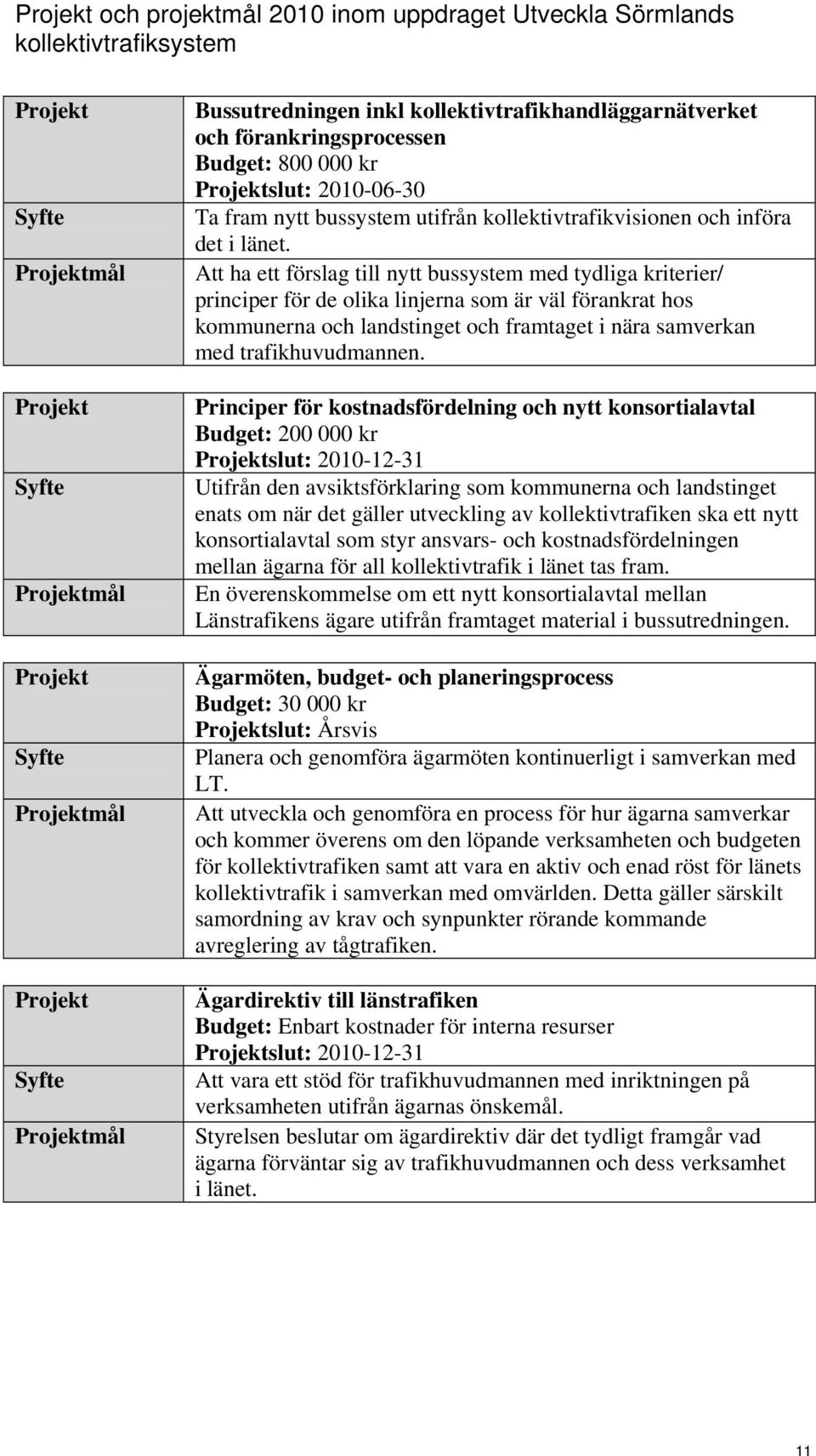 Att ha ett förslag till nytt bussystem med tydliga kriterier/ principer för de olika linjerna som är väl förankrat hos kommunerna och landstinget och framtaget i nära samverkan med trafikhuvudmannen.