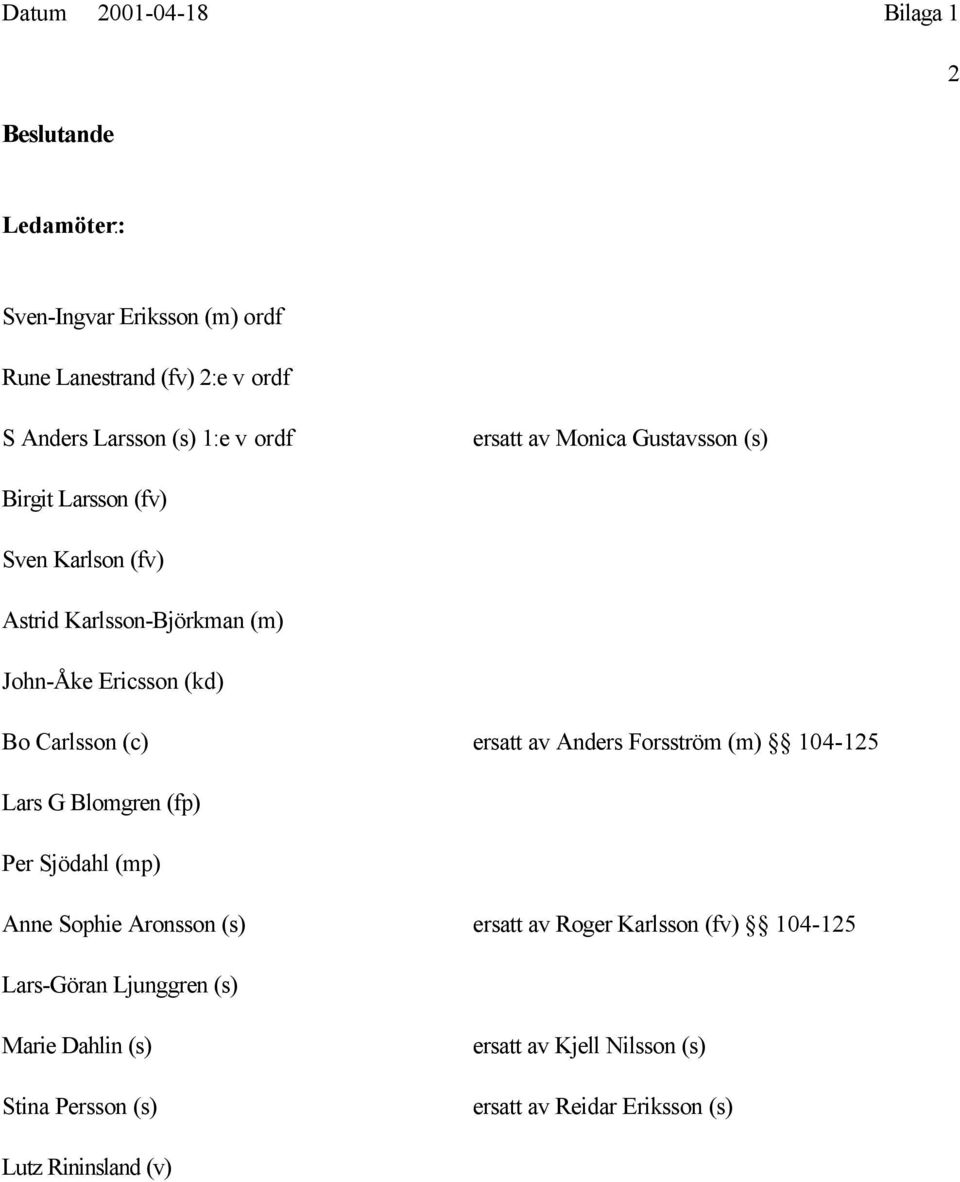 (c) ersatt av Anders Forsström (m) 104-125 Lars G Blomgren (fp) Per Sjödahl (mp) Anne Sophie Aronsson (s) ersatt av Roger Karlsson (fv)