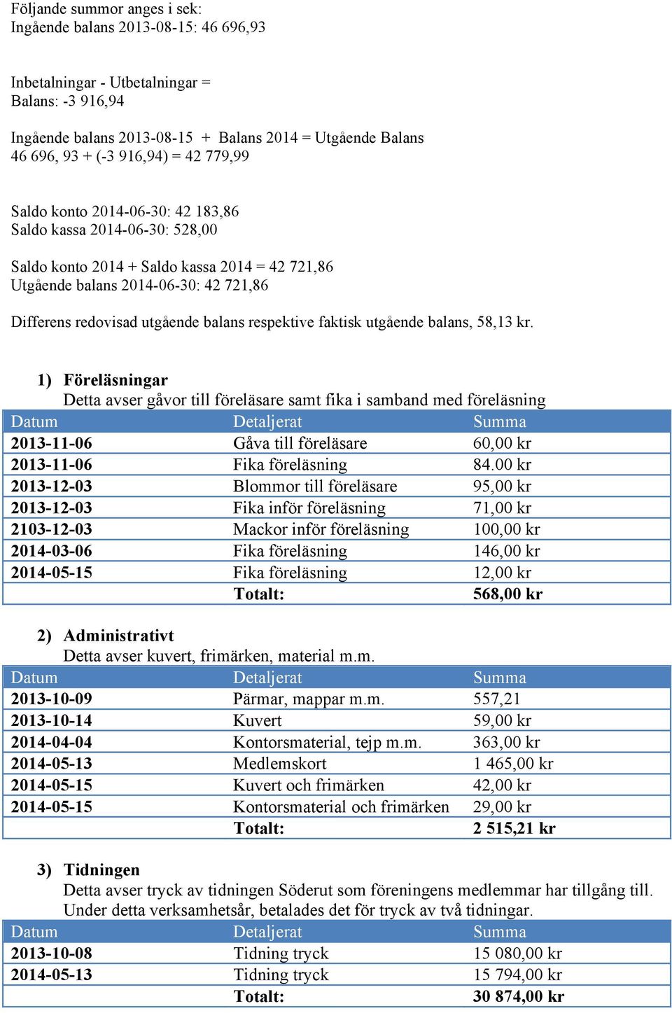 balans respektive faktisk utgående balans, 58,13 kr.