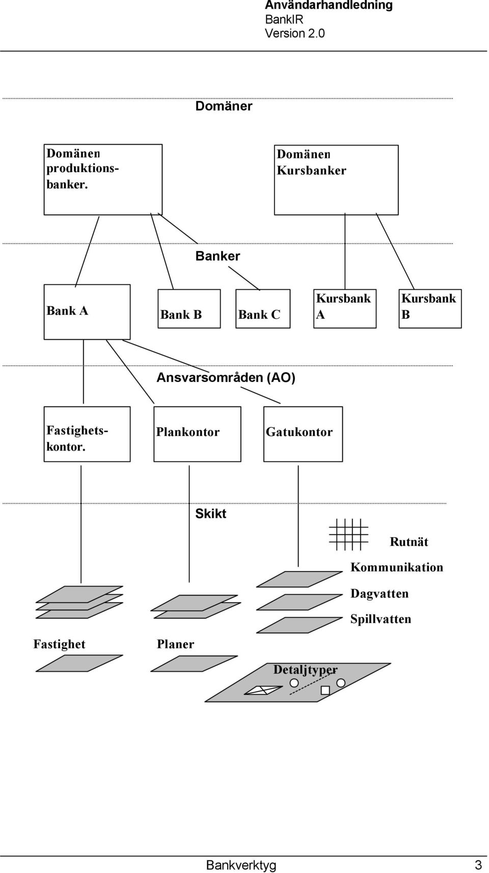 Fastighetskontor.