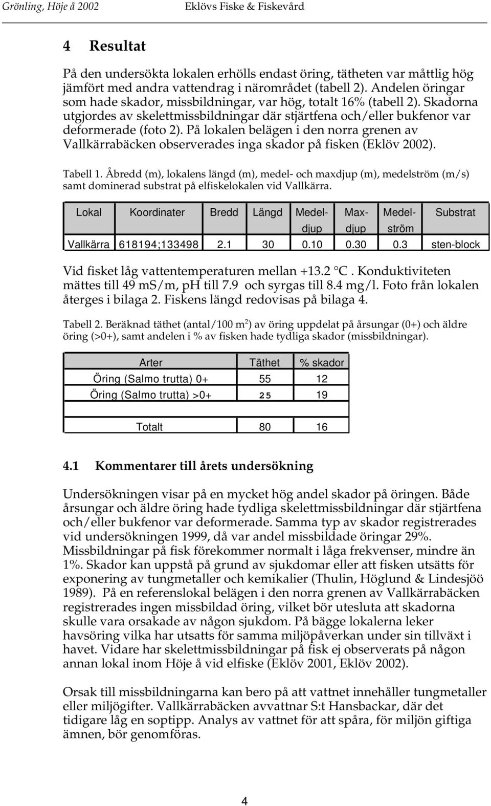 På lokalen belägen i den norra grenen av Vallkärrabäcken observerades inga skador på fisken (Eklöv 2002). Tabell 1.