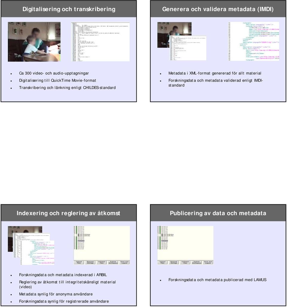 IMDIstandard Indexering och reglering av åtkomst Publicering av data och metadata Forskningsdata och metadata indexerad i ARBIL Reglering av åtkomst till