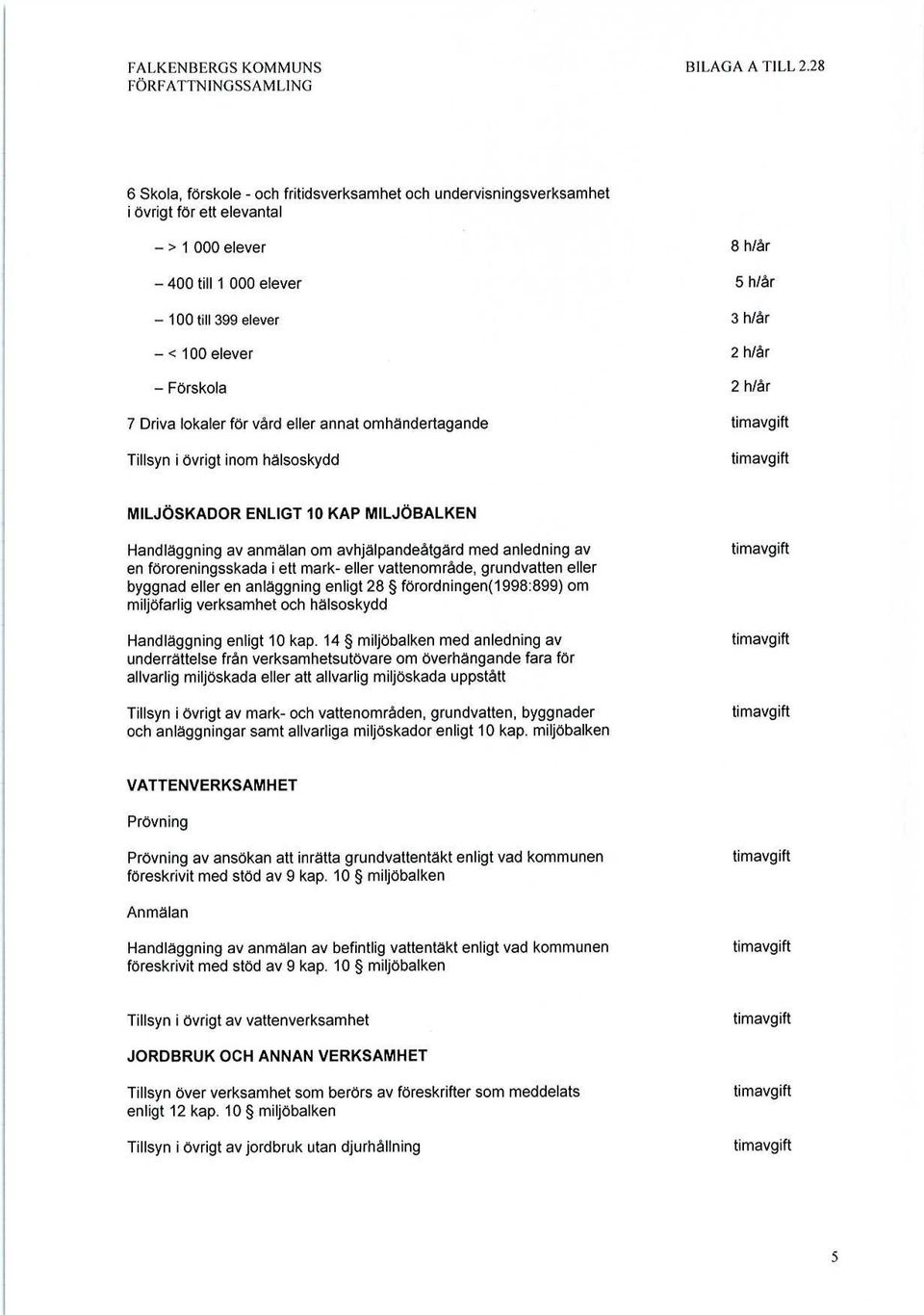 Förskola 2 h/år 7 Driva lokaler för vård eller annat omhändertagande Tillsyn i övrigt inom hälsoskydd MILJÖSKADOR ENLIGT 10 KAP MILJÖBALKEN Handläggning av anmälan om avhjälpandeåtgärd med anledning