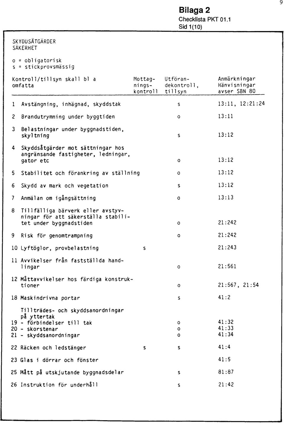 Avtängning, inhägnad, kyddtak 13:11, 12:21:24 2 Brandutrymning under byggtiden o 13:11 3 Belatningar under byggnadtiden, kyltning 13:12 4 Skyddåtgärder mot ättningar ho angränande fatigheter,