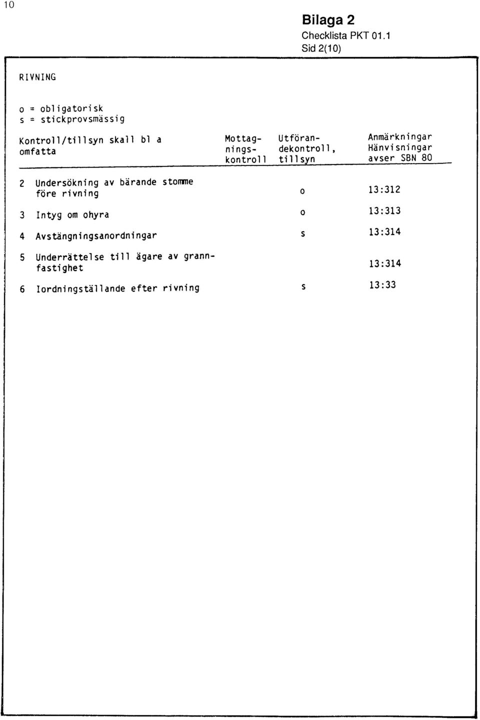 Anmärkningar omfatta ning- dekontroll, Hänviningar kontroll till n aver SBN 80 2 Underökning av