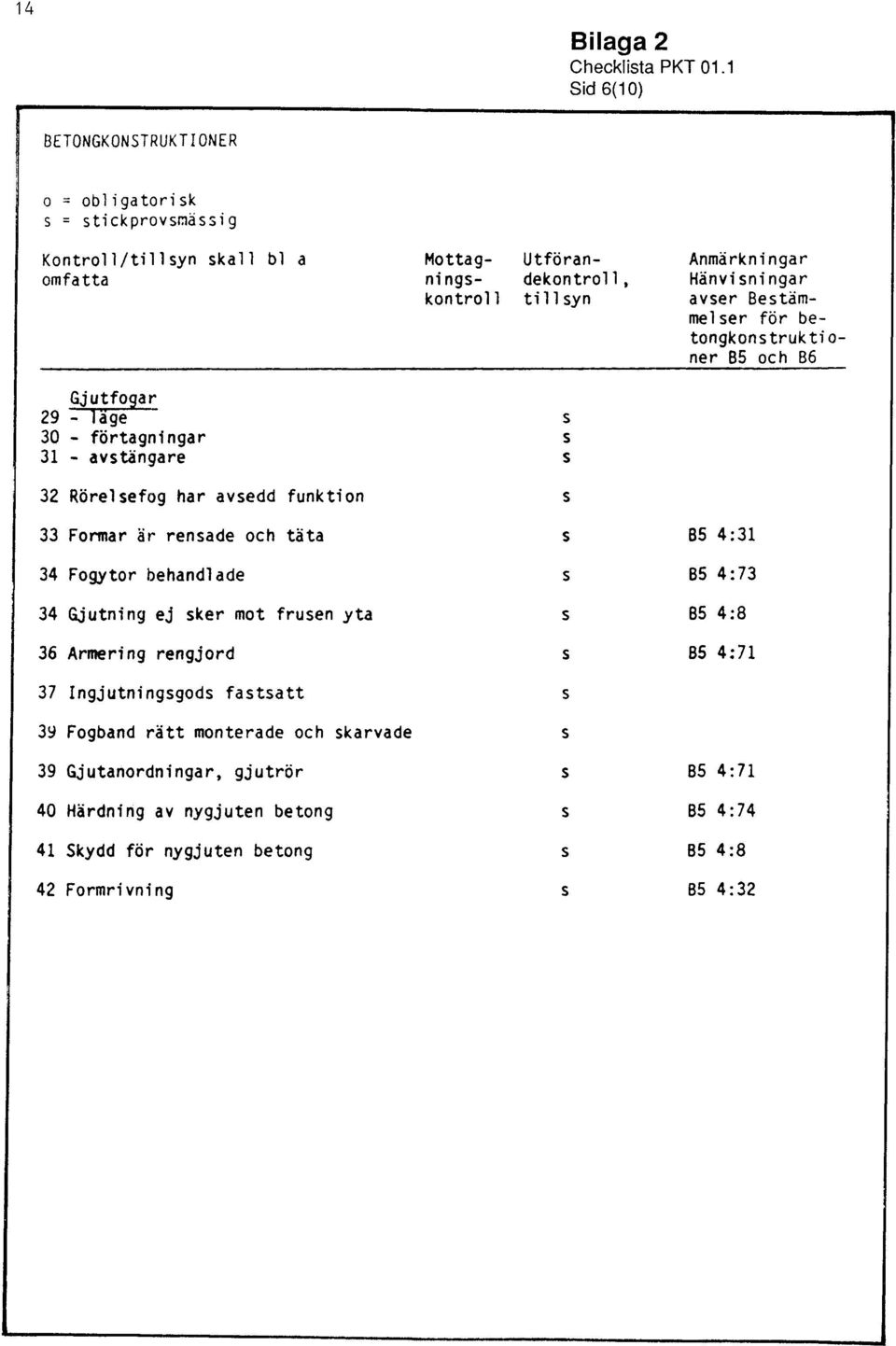 avedd funktion 33 Formar är renade och täta Mottag- Utföran- Anmärkningar ning- dekontroll, Hänviningar kontroll tillyn aver Betämmeler för be- tongkontrukti0- ner B5