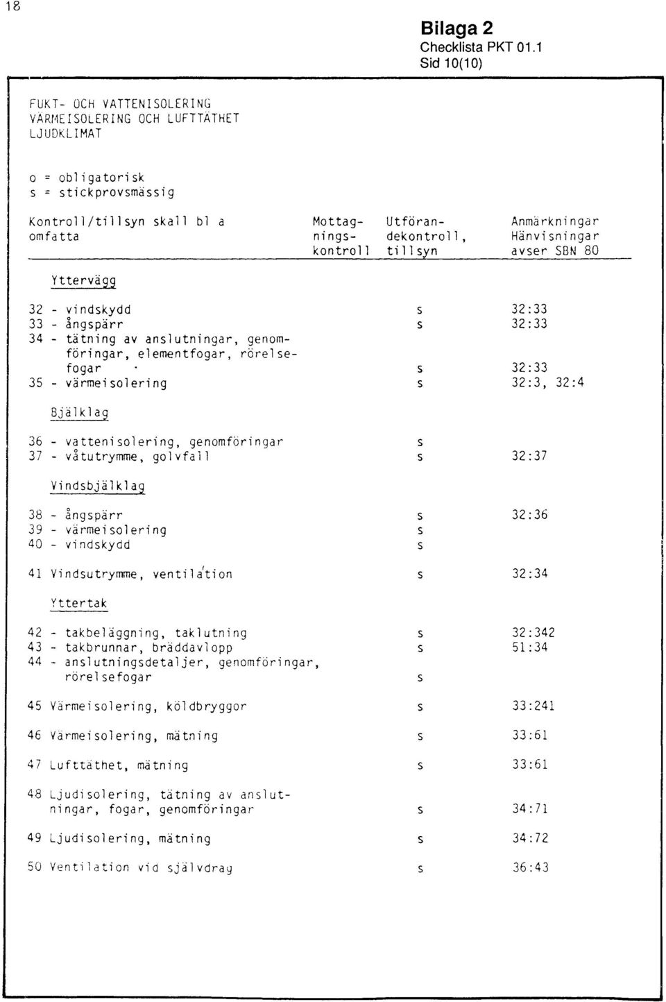 Anmärkningar Hänviningar aver SBN 80 Yttervä 32 - vindkydd 32:33 33 - ångpärr 32:33 34 - tätning av anlutningar, genomföringar, elementfogar, rörelefogar 32:33 35 - värmeiolering 32:3, 32:4 Bjälkla