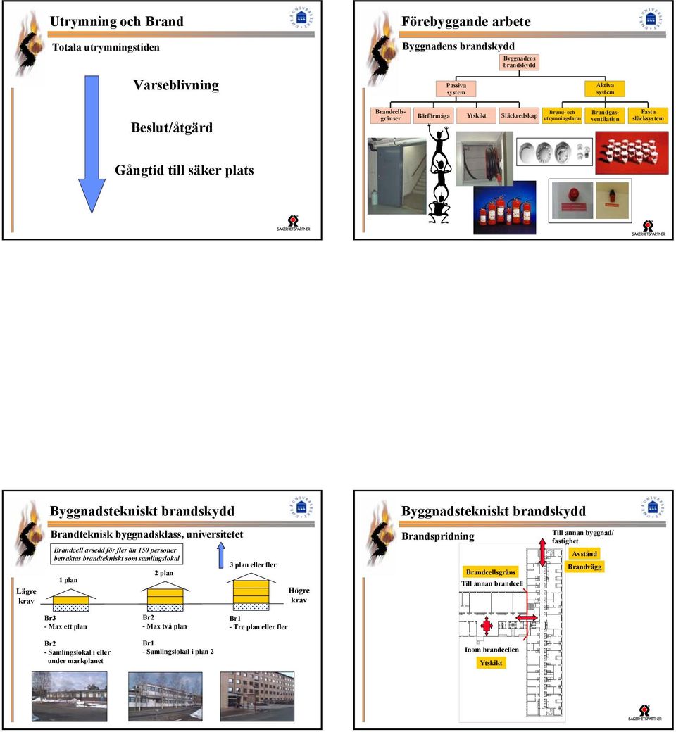 byggnadsklass, universitetet Brandcell avsedd för fler än 150 personer betraktas brandtekniskt som samlingslokal 1 plan 2 plan 3 plan eller fler Högre krav Brandspridning Brandcellsgräns Till annan
