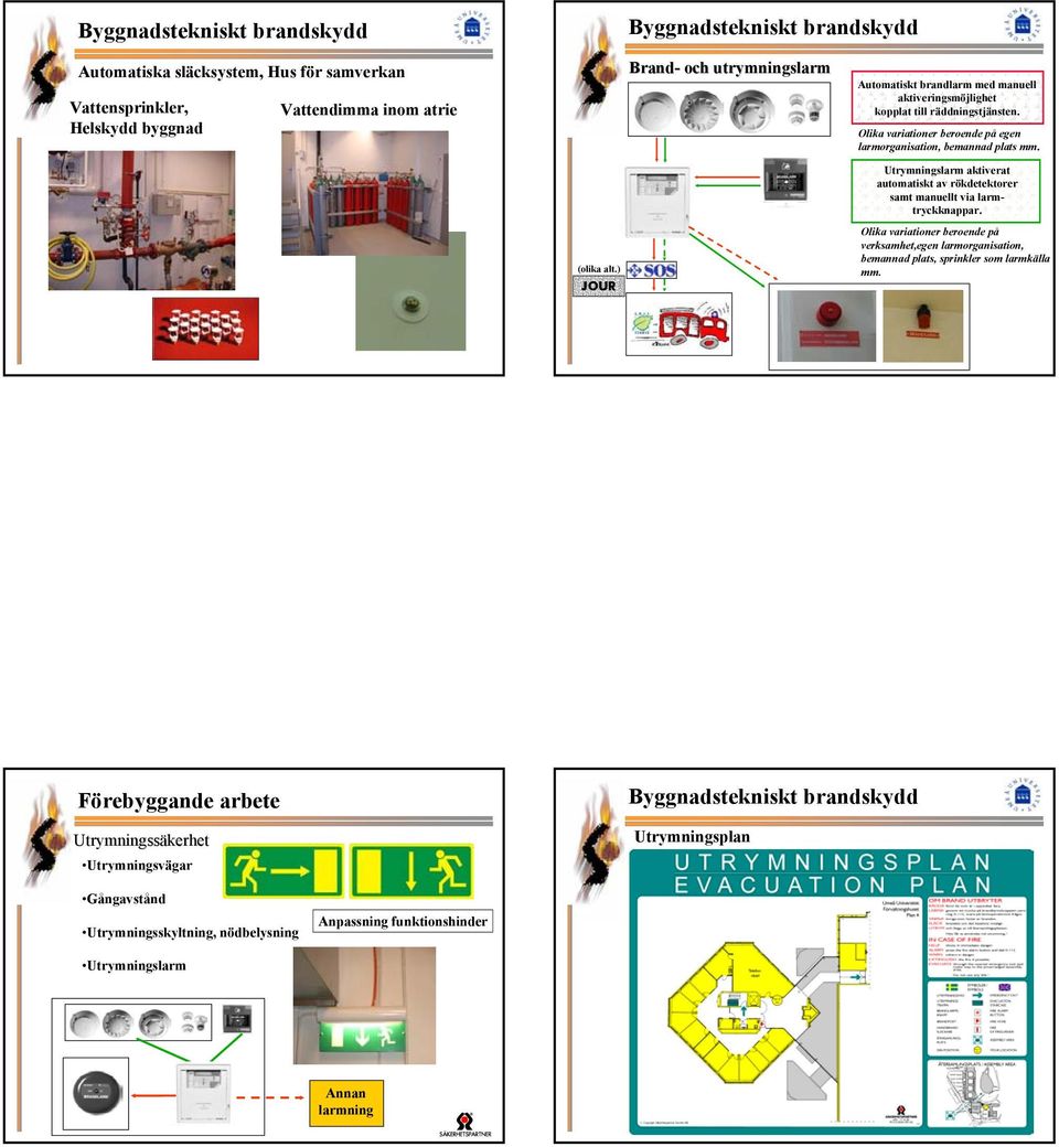 Utrymningslarm aktiverat automatiskt av rökdetektorer samt manuellt via larmtryckknappar. (olika alt.