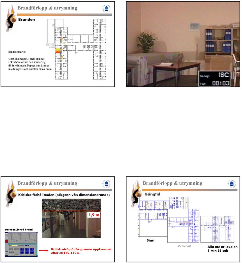 Brandförlopp & utrymning Kritiska förhållanden (rökgasnivån dimensionerande) Brandförlopp & utrymning