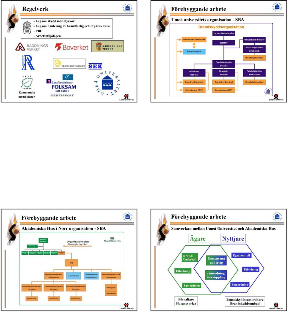 Rektorer Fakultetskanslier Kanslichefer Brandskyddsombud Brandskyddsombud Brandskyddsombud Kommunala myndigheter Föreståndare BRFV Föreståndare BRFV Förebyggande arbete Akademiska Hus i Norr