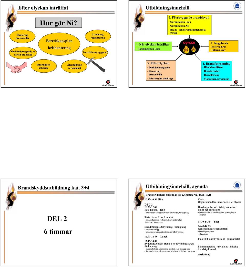 Regelverk - Externa krav - Interna krav Information anhöriga Återställning verksamhet 5. Efter olyckan - Omhändertagande - Hantering press/media - Information anhöriga 1.