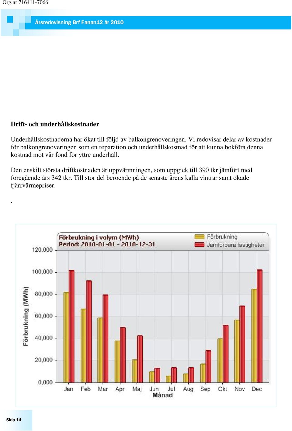 denna kostnad mot vår fond för yttre underhåll.