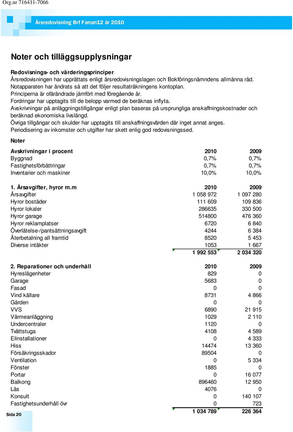 Avskrivningar på anläggningstillgångar enligt plan baseras på ursprungliga anskaffningskostnader och beräknad ekonomiska livslängd.