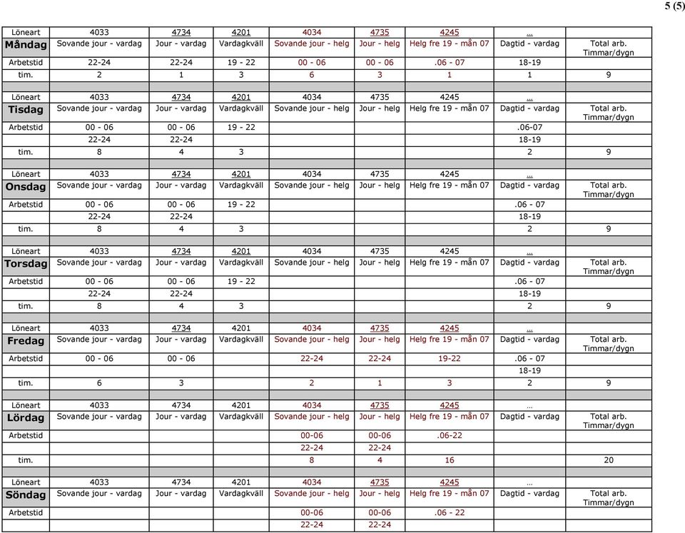 2 1 3 6 3 1 1 9 Löneart 4033 4734 4201 4034 4735 4245 Tisdag Sovande jour - vardag Jour - vardag Vardagkväll Sovande jour - helg Jour - helg Helg fre 19 - mån 07 Dagtid - vardag Total arb.