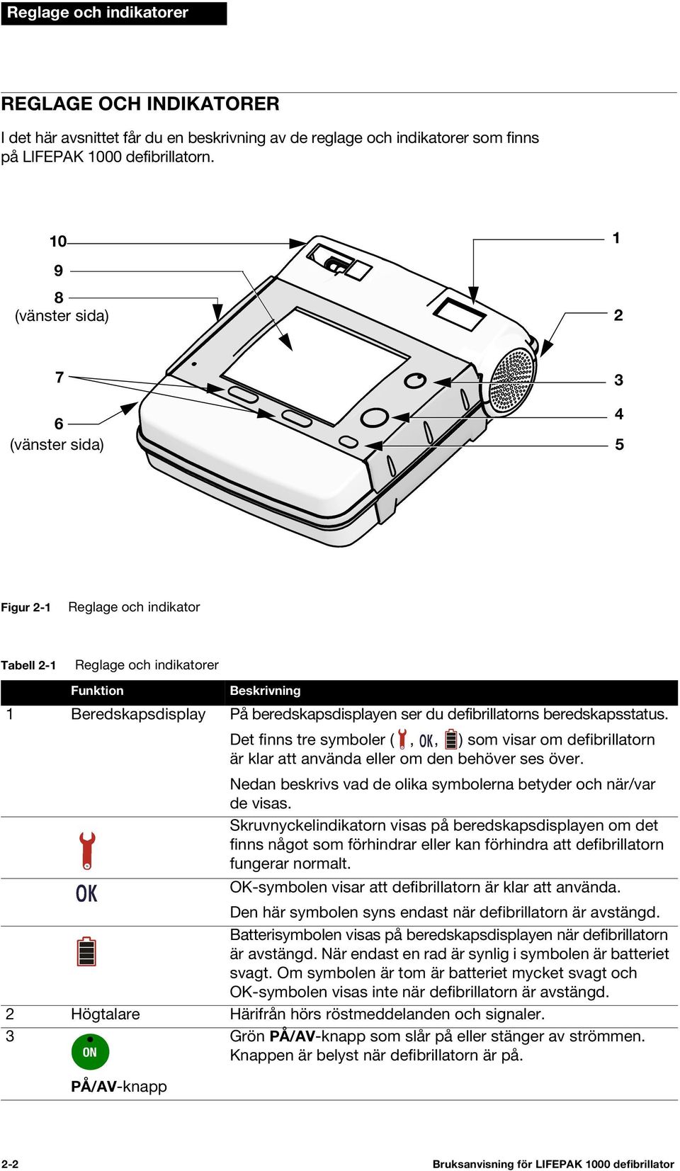 defibrillatorns beredskapsstatus. Det finns tre symboler (,, ) som visar om defibrillatorn är klar att använda eller om den behöver ses över.