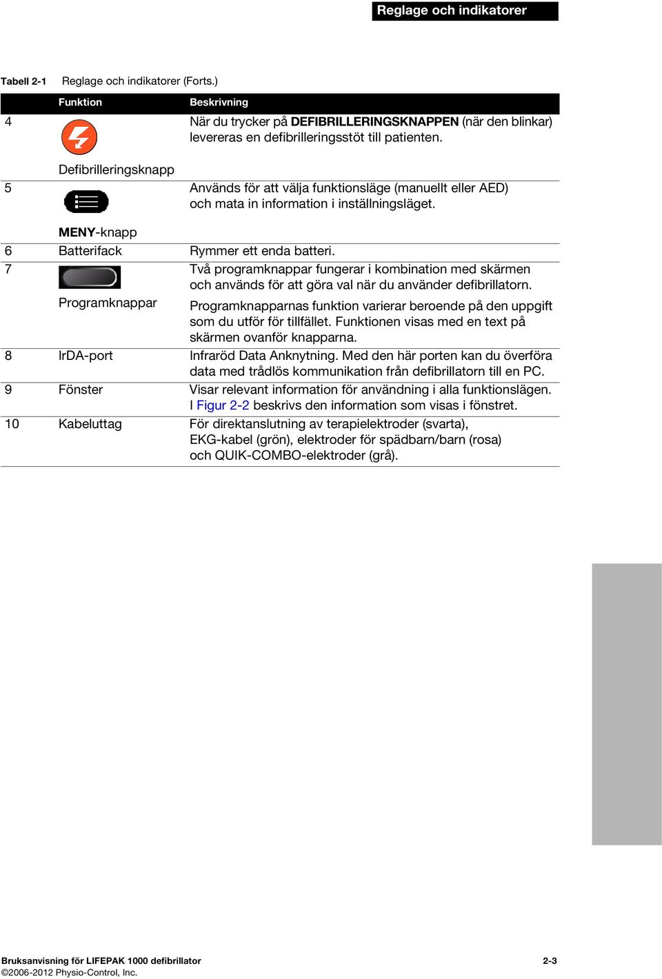 7 Två programknappar fungerar i kombination med skärmen och används för att göra val när du använder defibrillatorn.