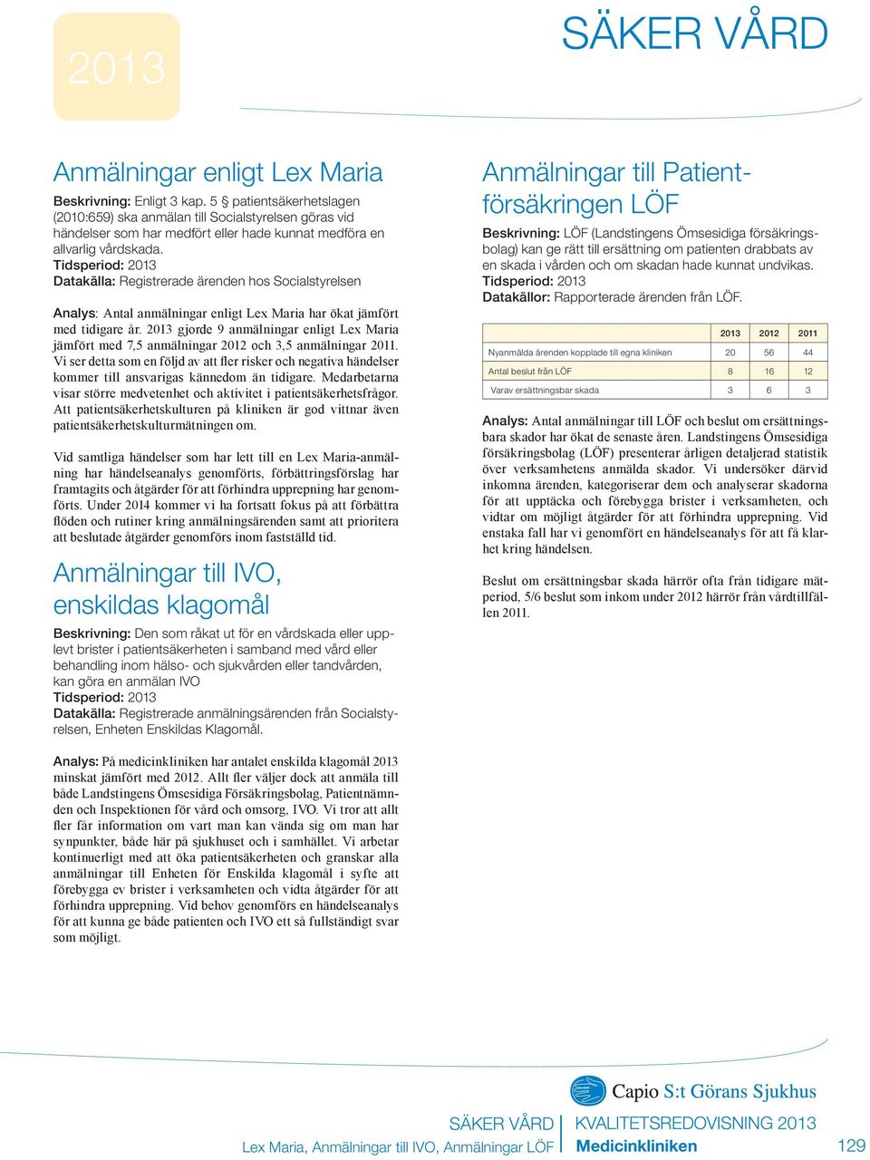 Tidsperiod: Datakälla: Registrerade ärenden hos Socialstyrelsen Analys: Antal anmälningar enligt Lex Maria har ökat jämfört med tidigare år.