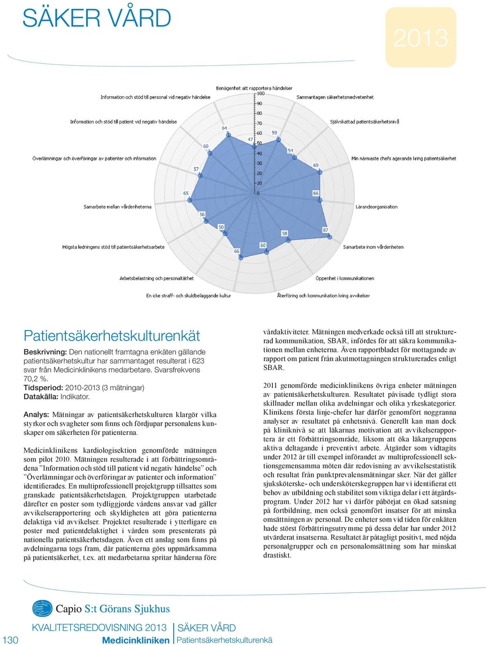 Analys: Mätningar av patientsäkerhetskulturen klargör vilka styrkor och svagheter som finns och fördjupar personalens kunskaper om säkerheten för patienterna.