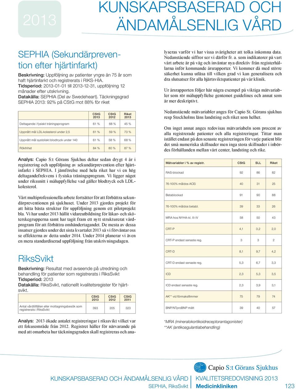 Täckningsgrad SEPHIA : 92% på mot 88% för riket Analys: ökade antalet registreringar i rikssvikt vilket var ett fokusområde från 2012.