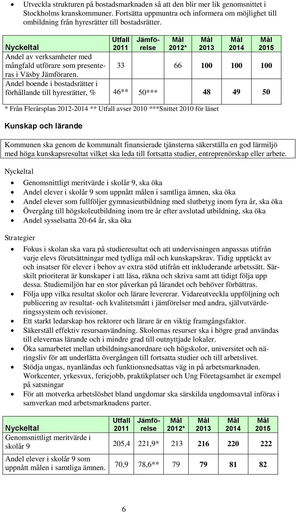 * Från Flerårsplan 2012- ** Utfall avser 2010 ***Snittet 2010 för länet Kunskap och lärande Kommunen ska genom de kommunalt finansierade tjänsterna säkerställa en god lärmiljö med höga