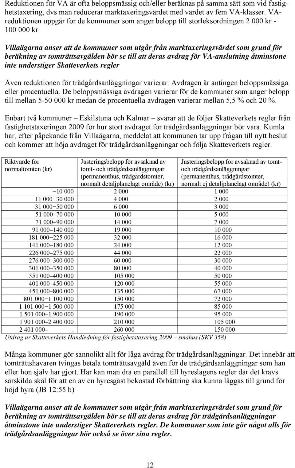 Villaägarna anser att de kommuner som utgår från marktaxeringsvärdet som grund för beräkning av tomträttsavgälden bör se till att deras avdrag för VA-anslutning åtminstone inte understiger