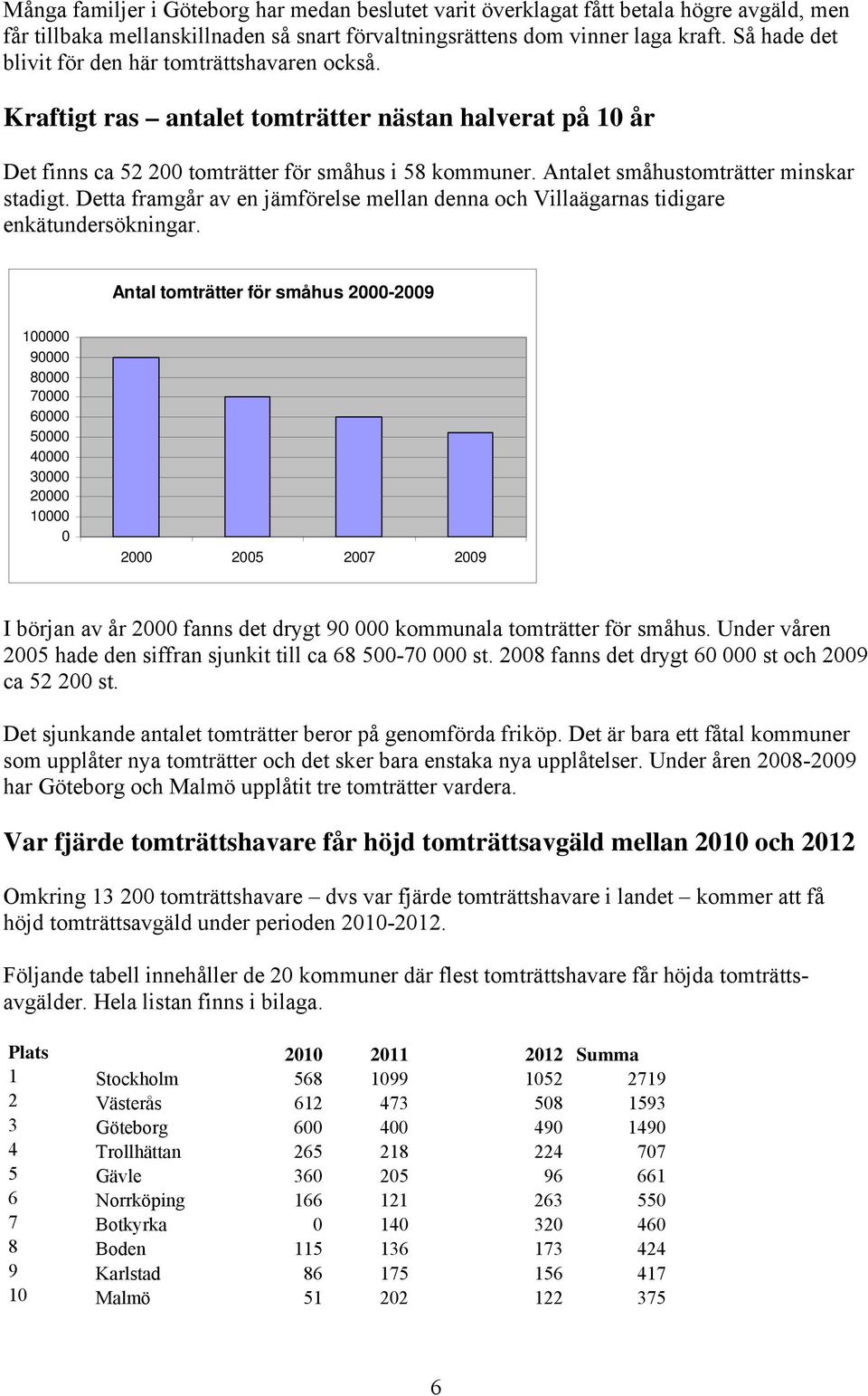 Antalet småhustomträtter minskar stadigt. Detta framgår av en jämförelse mellan denna och Villaägarnas tidigare enkätundersökningar.