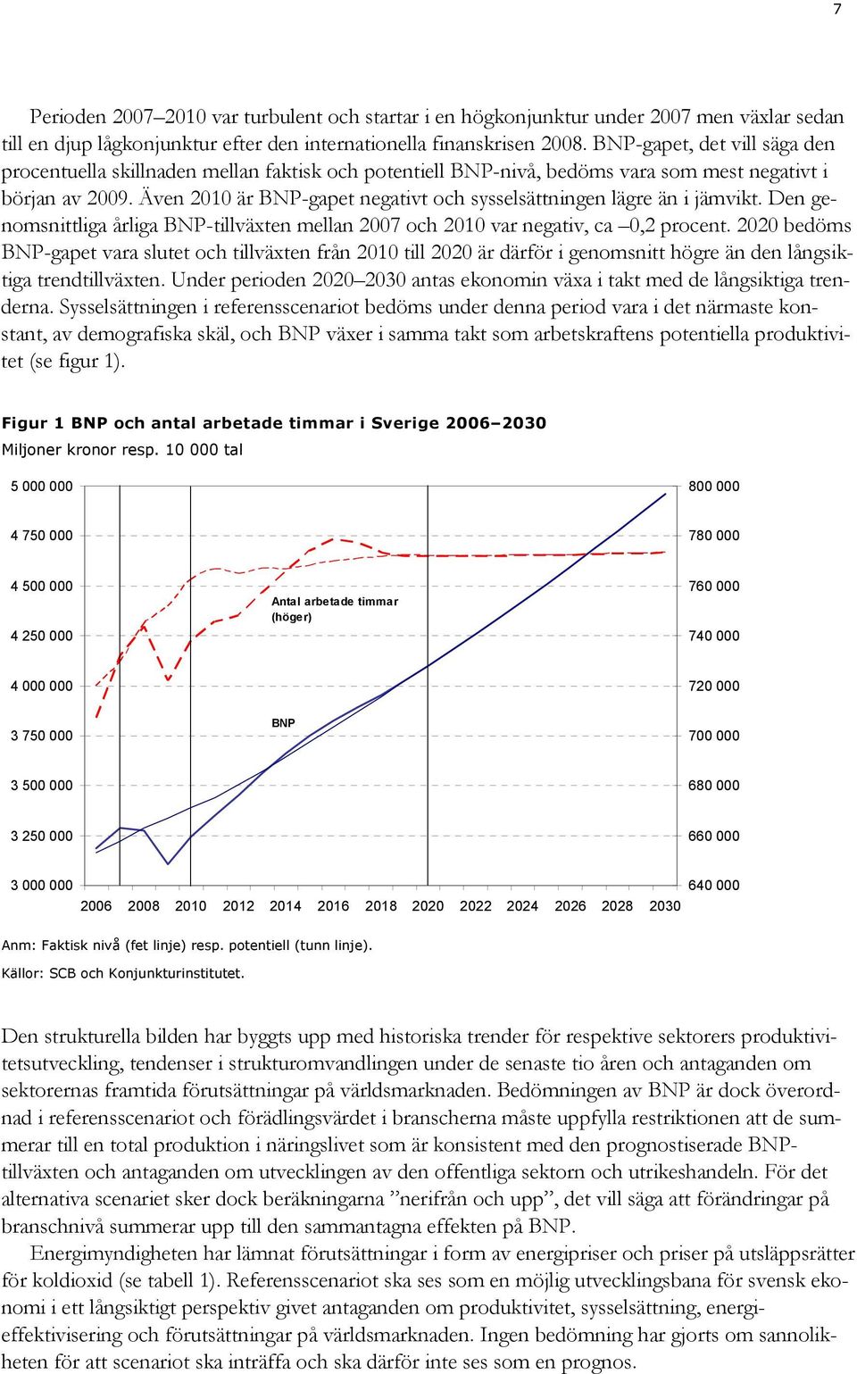 Även 2010 är BNP-gapet negativt och sysselsättningen lägre än i jämvikt. Den genomsnittliga årliga BNP-tillväxten mellan 2007 och 2010 var negativ, ca 0,2 procent.