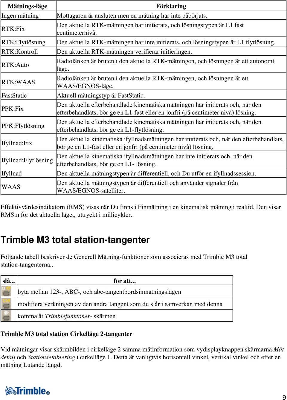 Den aktuella RTK-mätningen har inte initierats, och lösningstypen är L1 flytlösning. Den aktuella RTK-mätningen verifierar initieringen.