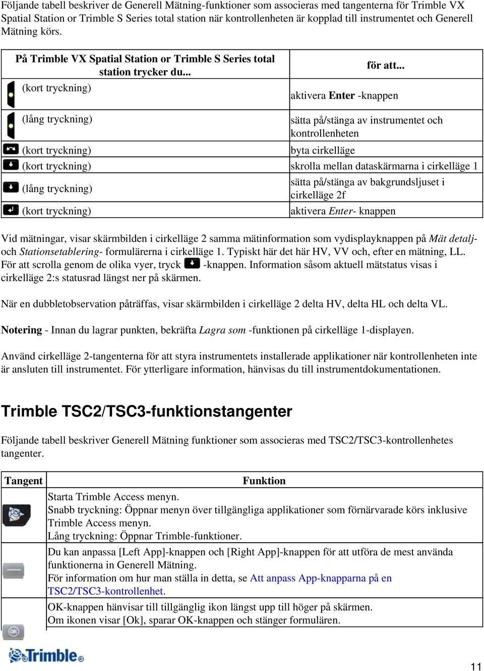 .. aktivera Enter -knappen (lång tryckning) (kort tryckning) sätta på/stänga av instrumentet och kontrollenheten byta cirkelläge (kort tryckning) skrolla mellan dataskärmarna i cirkelläge 1 (lång