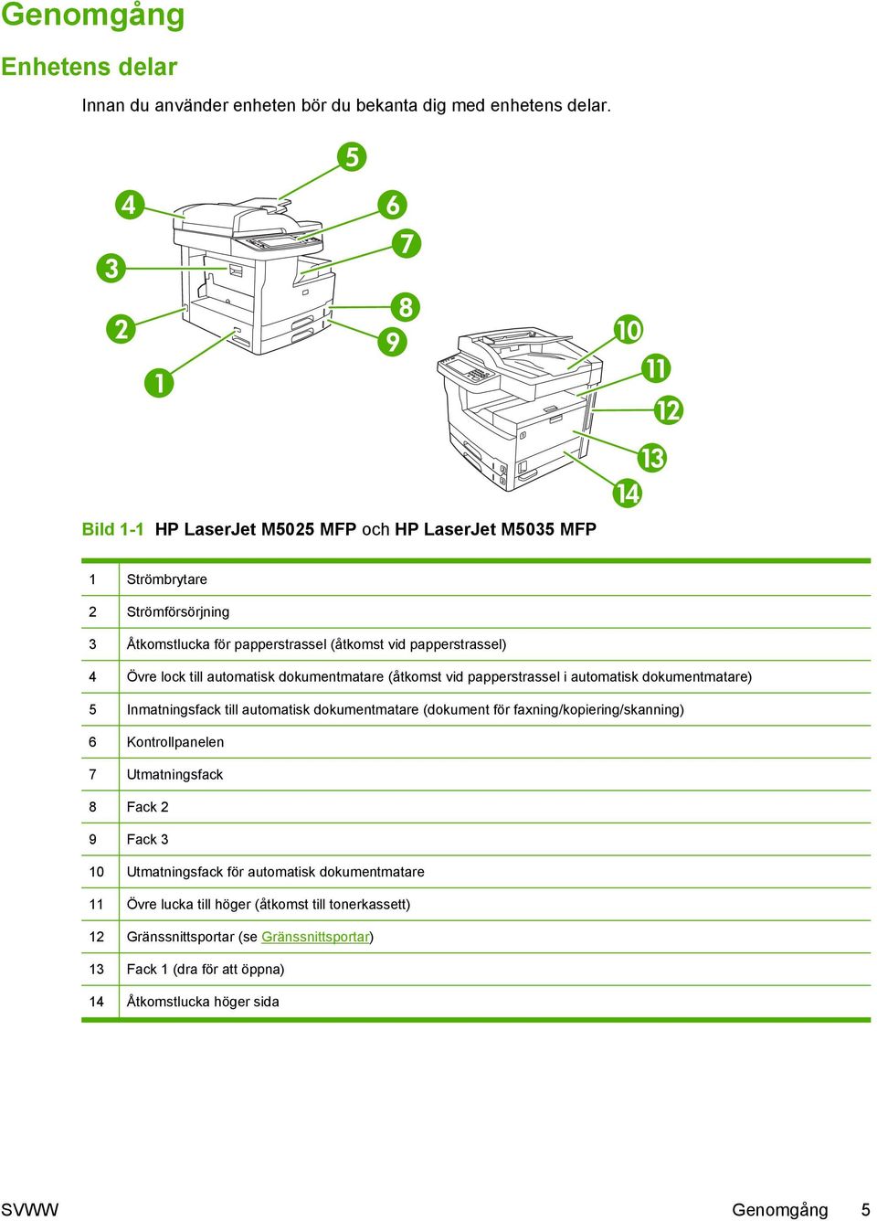automatisk dokumentmatare (åtkomst vid papperstrassel i automatisk dokumentmatare) 5 Inmatningsfack till automatisk dokumentmatare (dokument för faxning/kopiering/skanning) 6