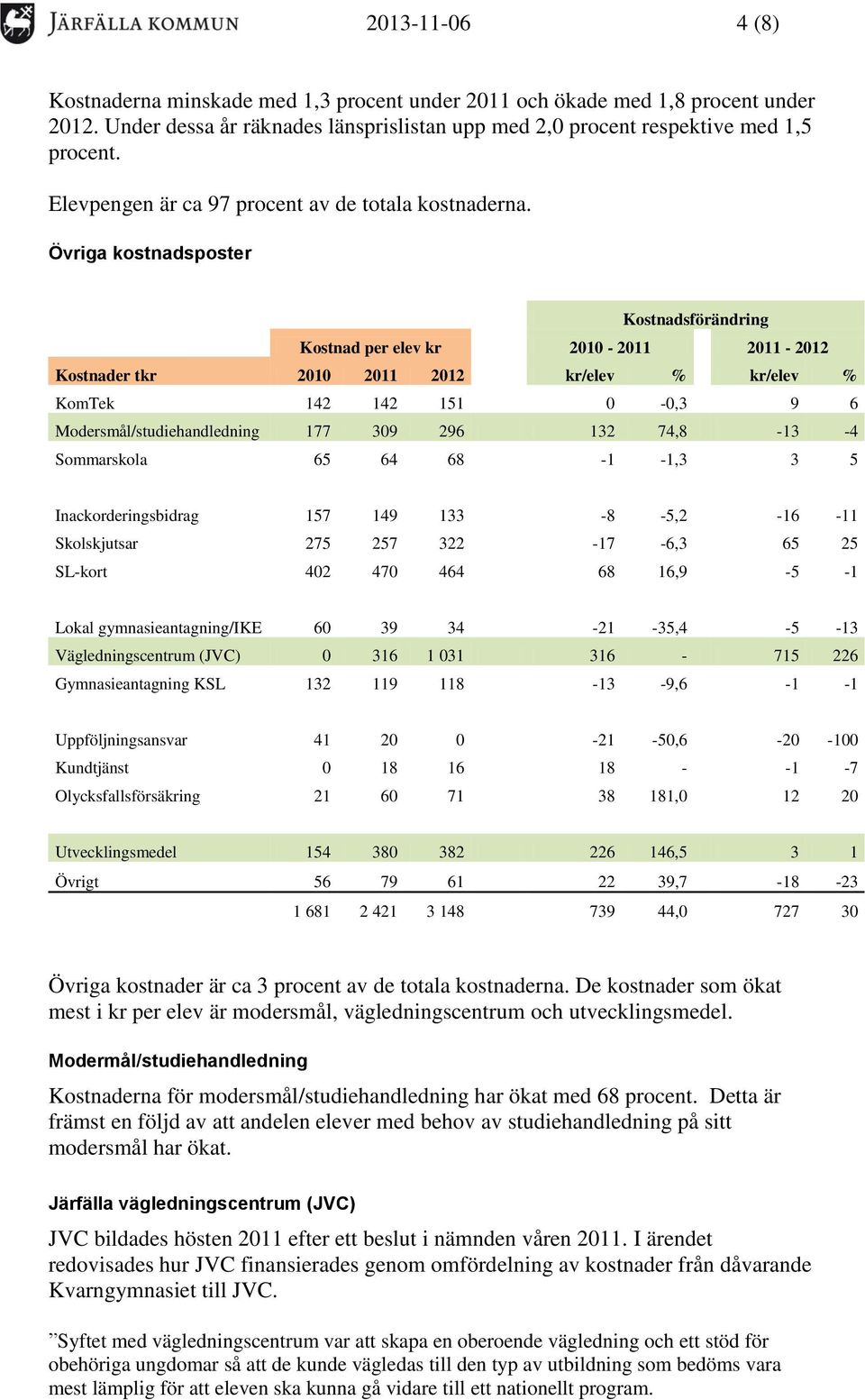 Övriga kostnadsposter Kostnadsförändring Kostnad per elev kr 2010-2011 2011-2012 Kostnader tkr 2010 2011 2012 kr/elev % kr/elev % KomTek 142 142 151 0-0,3 9 6 Modersmål/studiehandledning 177 309 296