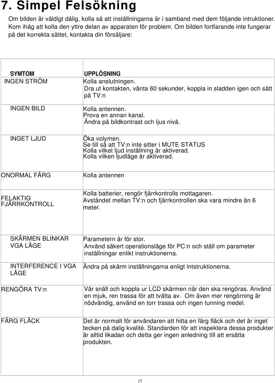 Dra ut kontakten, vänta 60 sekunder, koppla in sladden igen och sätt på TV:n Kolla antennen. Prova en annan kanal. Ändra på bildkontrast och ljus nivå. Öka volymen.