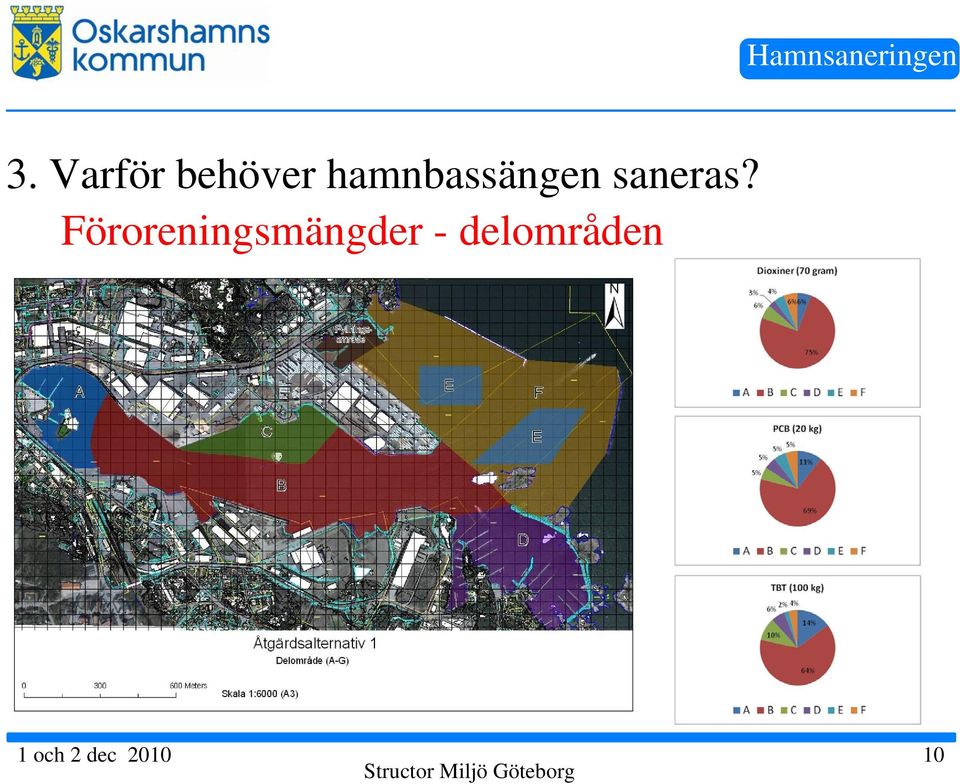 Föroreningsmängder -