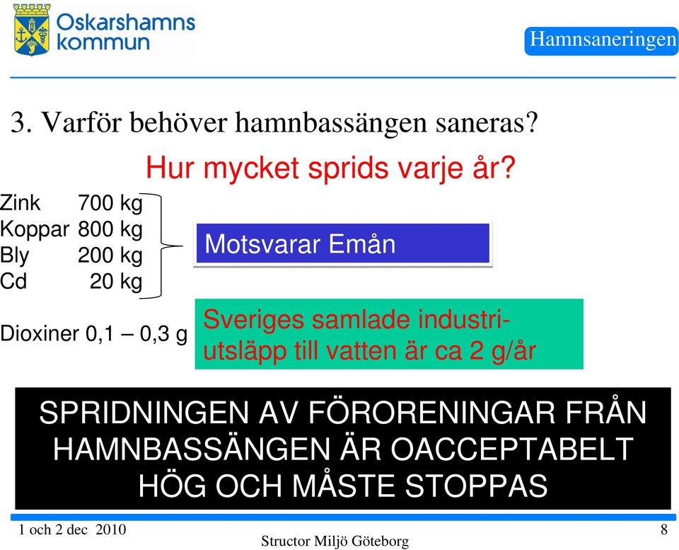 varje år? Motsvarar Emån.