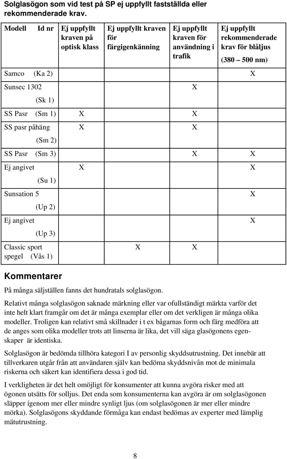 Sunsec 1302 (Sk 1) SS Pasr (Sm 1) SS pasr påhäng (Sm 2) SS Pasr (Sm 3) Ej angivet Sunsation 5 Ej angivet (Su 1) (Up 2) (Up 3) Classic sport spegel (Vås 1) Kommentarer På många säljställen fanns det