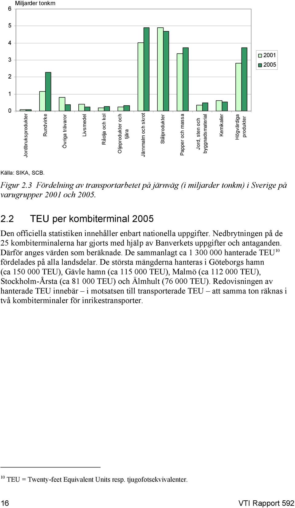 Nedbrytningen på de 25 kombiterminalerna har gjorts med hjälp av Banverkets uppgifter och antaganden. Därför anges värden som beräknade.