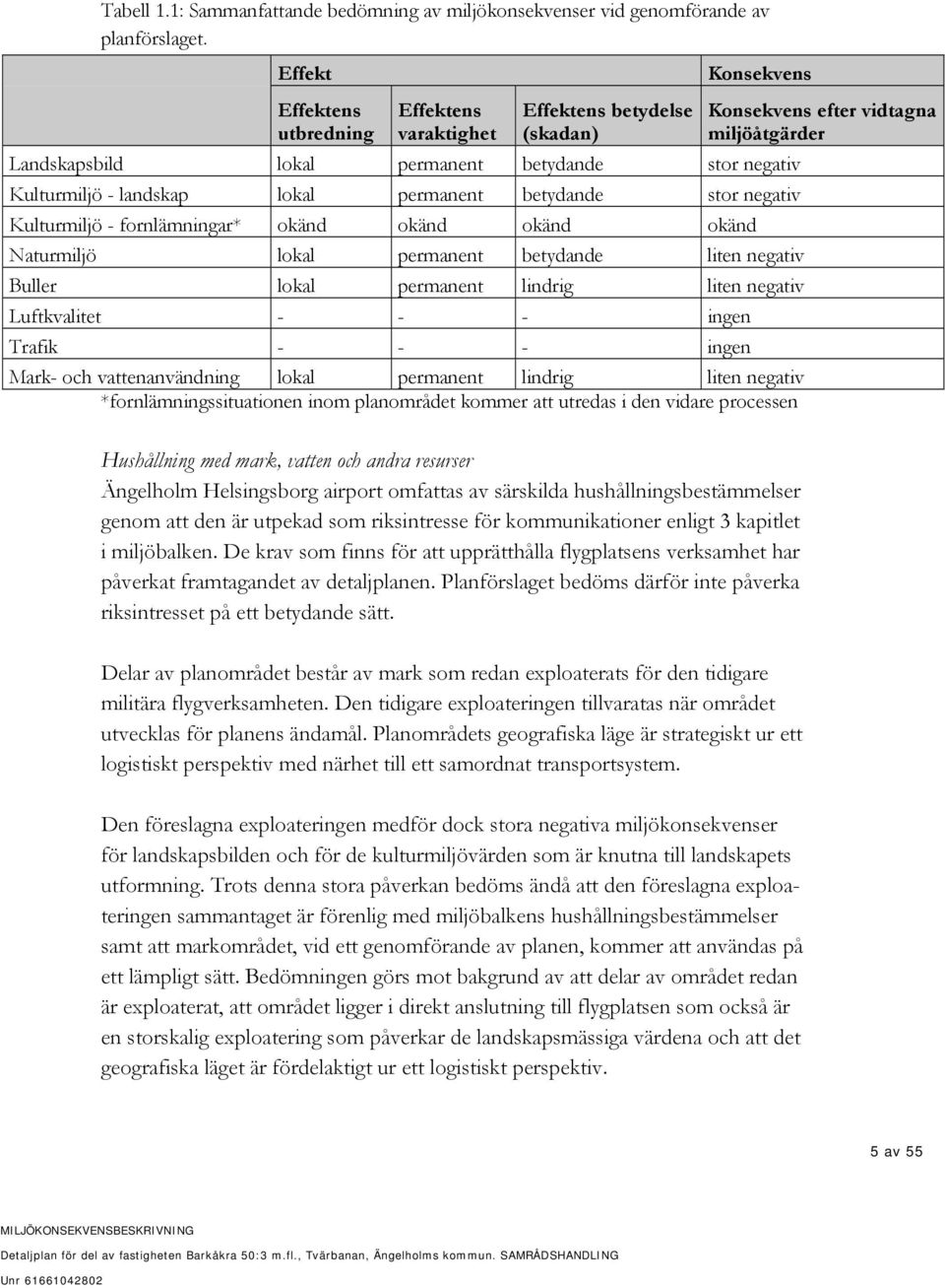 negativ Kulturmiljö - fornlämningar* okänd okänd okänd okänd Naturmiljö lokal permanent betydande liten negativ Buller lokal permanent lindrig liten negativ Luftkvalitet - - - ingen Trafik - - -