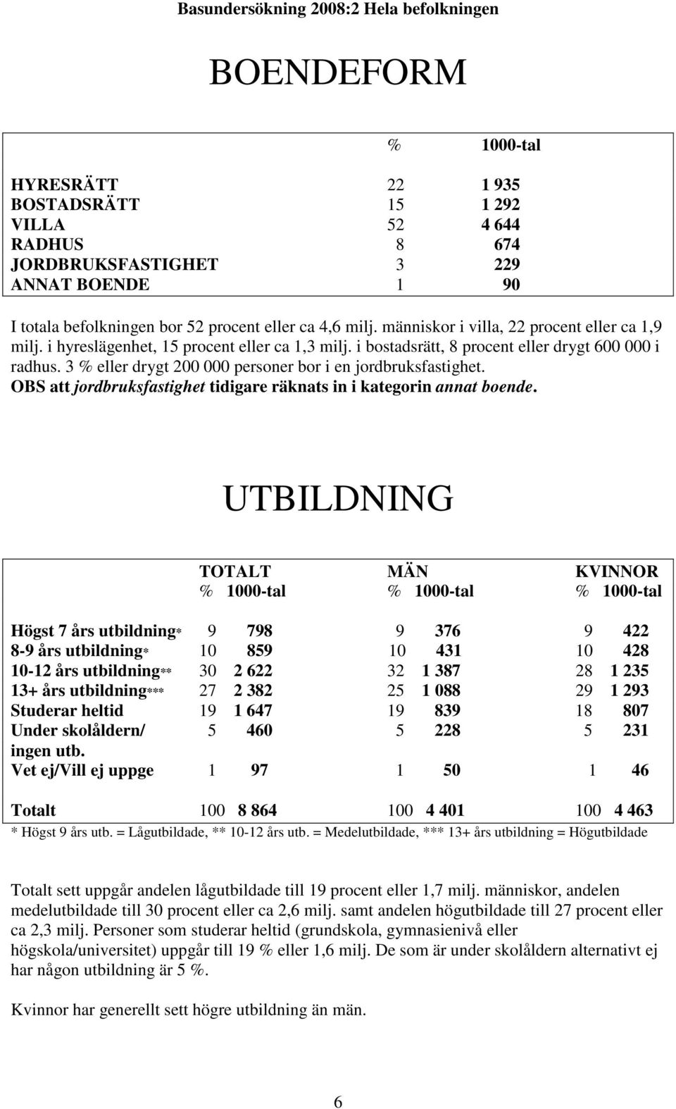 3 % eller drygt 200 000 personer bor i en jordbruksfastighet. OBS att jordbruksfastighet tidigare räknats in i kategorin annat boende.