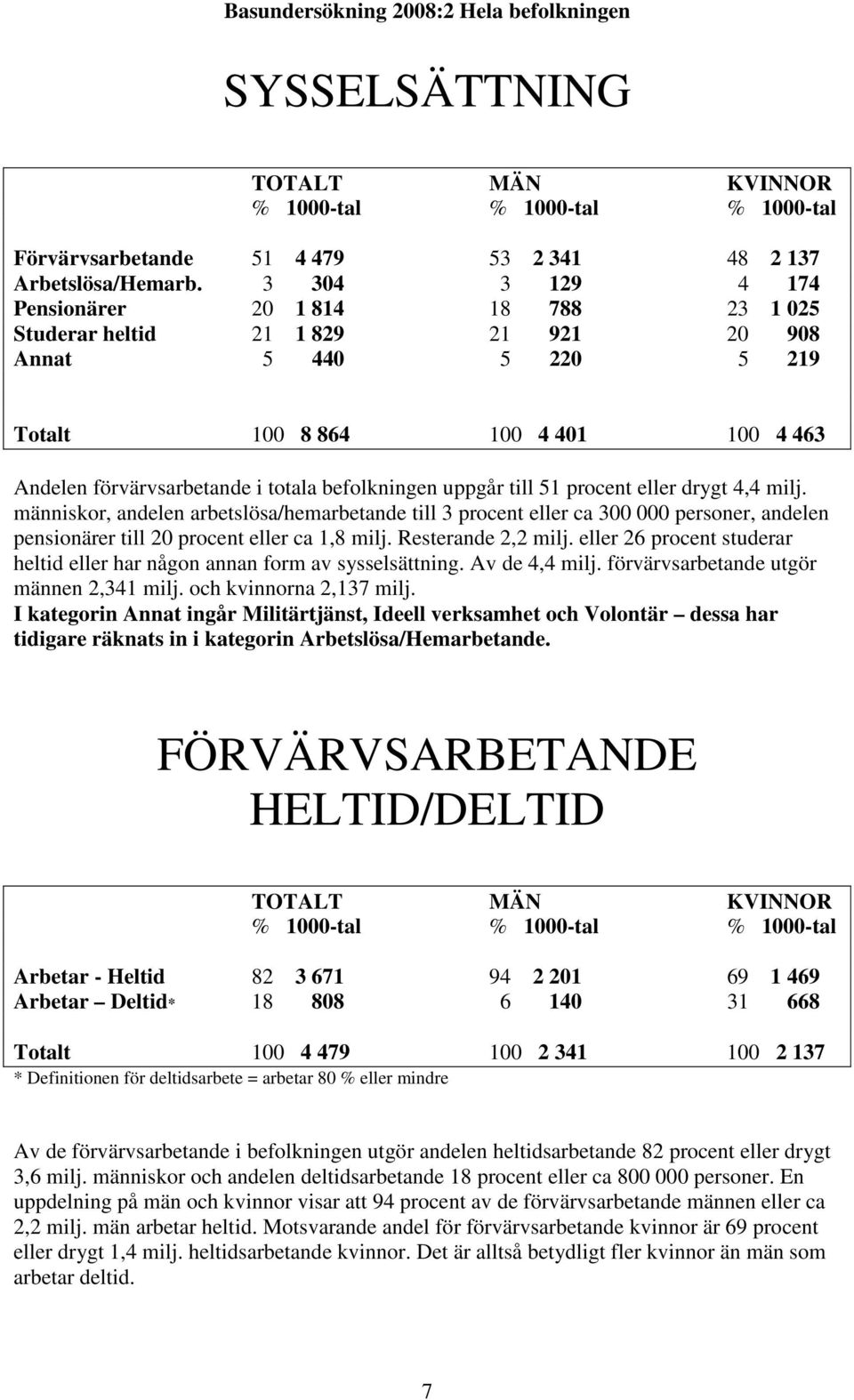 befolkningen uppgår till 51 procent eller drygt 4,4 milj. människor, andelen arbetslösa/hemarbetande till 3 procent eller ca 300 000 personer, andelen pensionärer till 20 procent eller ca 1,8 milj.