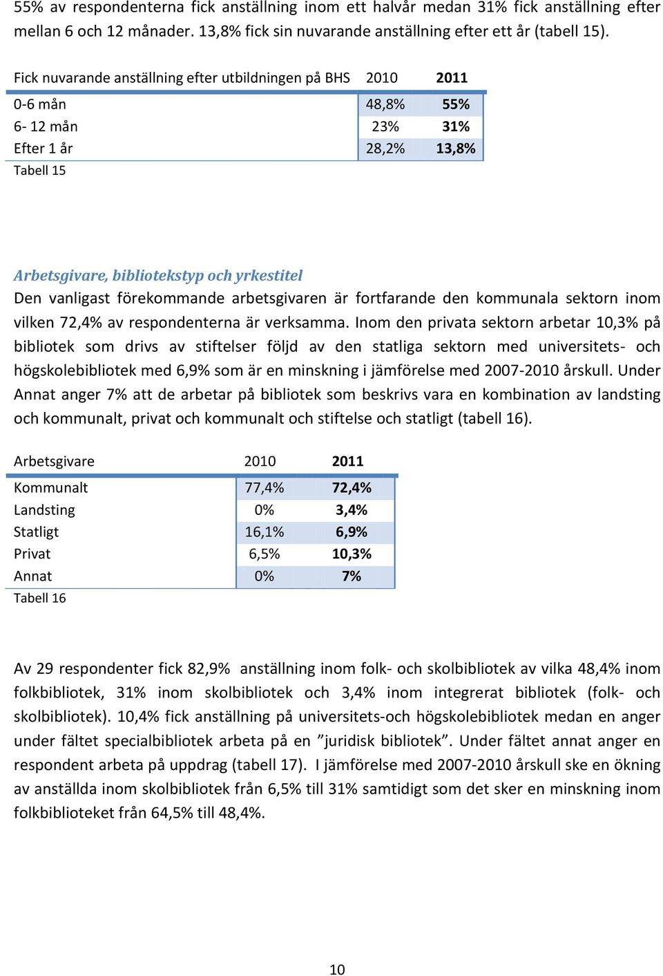 förekommande arbetsgivaren är fortfarande den kommunala sektorn inom vilken 72,4% av respondenterna är verksamma.